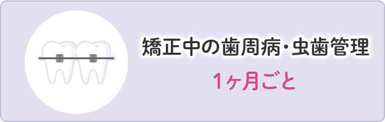 矯正中の歯周病・虫歯管理